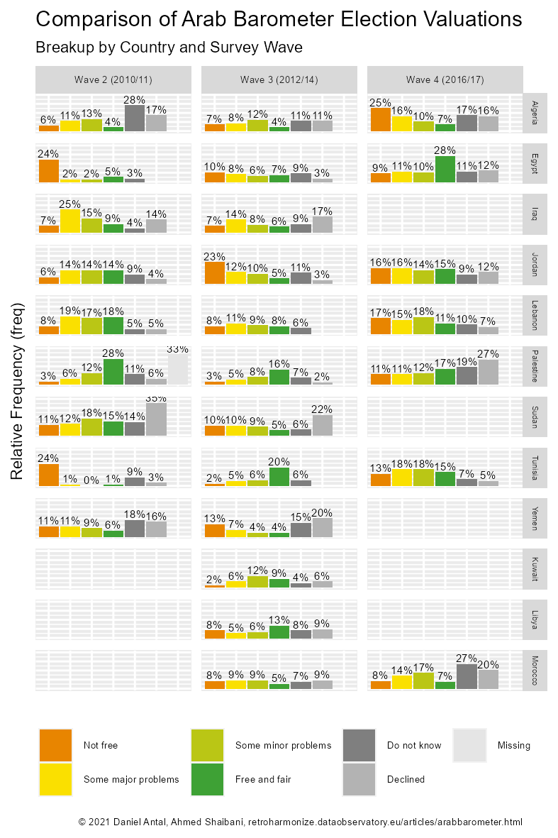 For evaluation or reuse of parliamentary elections dataset get the replication data and the code from the [Zenodo](hhttps://doi.org/10.5281/zenodo.5034759) open repository.